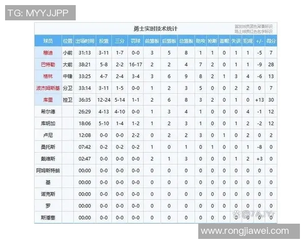 勇士与马刺对决分析及大小分预测展望