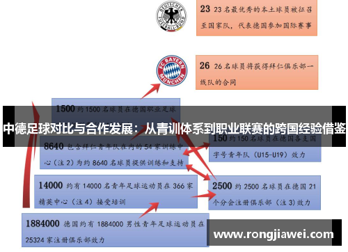 中德足球对比与合作发展：从青训体系到职业联赛的跨国经验借鉴