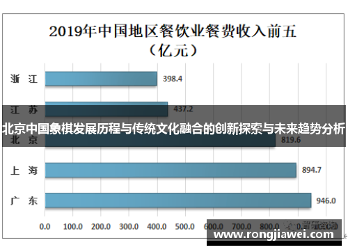 北京中国象棋发展历程与传统文化融合的创新探索与未来趋势分析