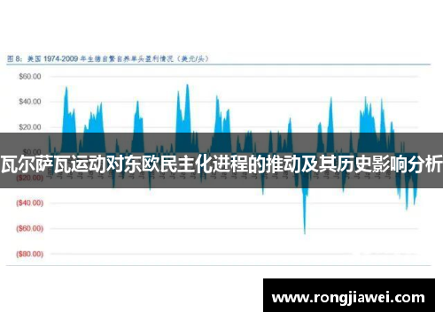 瓦尔萨瓦运动对东欧民主化进程的推动及其历史影响分析