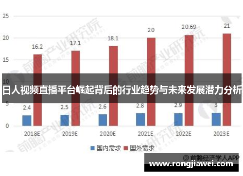 日人视频直播平台崛起背后的行业趋势与未来发展潜力分析