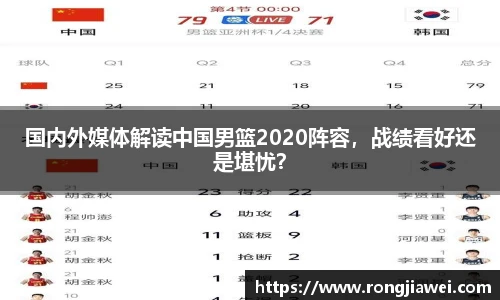 国内外媒体解读中国男篮2020阵容，战绩看好还是堪忧？